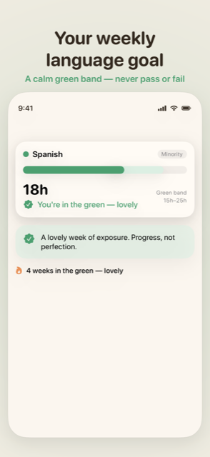The encouraging green band for the week